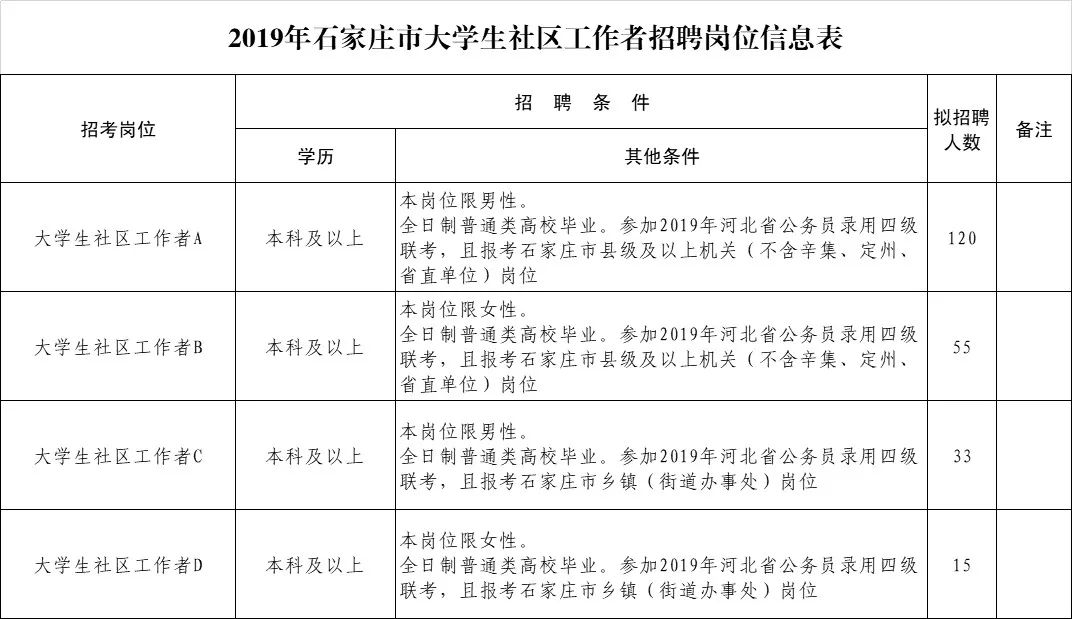 香河最新招聘信息（邯郸这两家机关事业单位最新招聘）