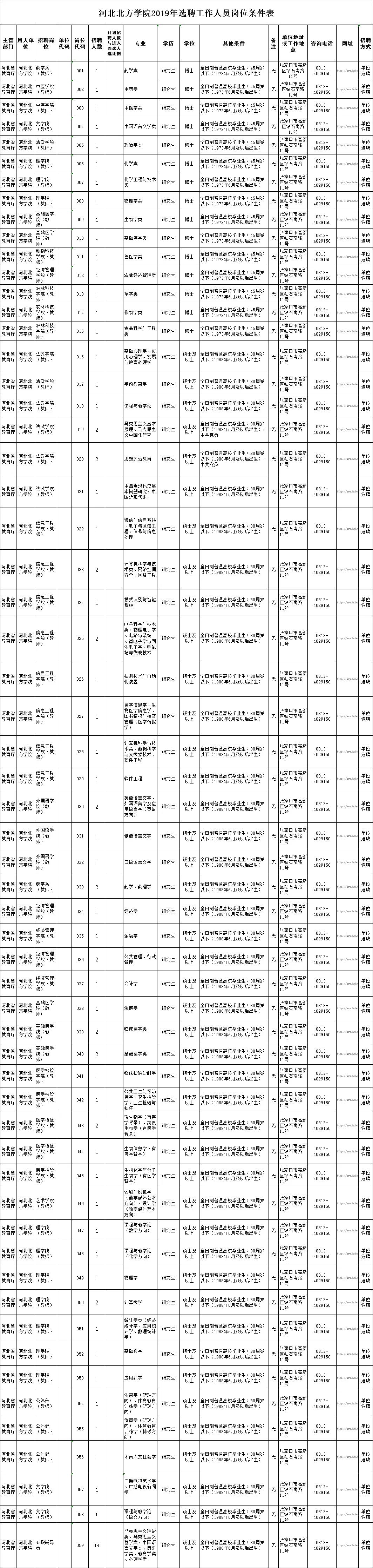 香河最新招聘信息（邯郸这两家机关事业单位最新招聘）