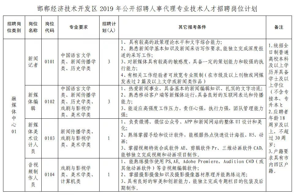 香河最新招聘信息（邯郸这两家机关事业单位最新招聘）