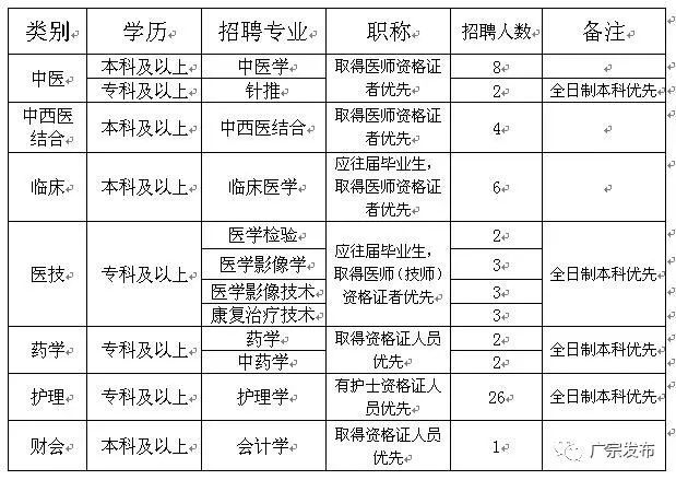 香河最新招聘信息（邯郸这两家机关事业单位最新招聘）