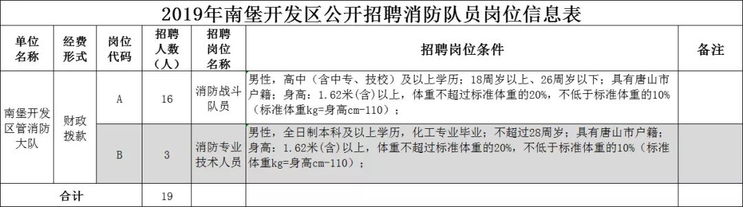 香河最新招聘信息（邯郸这两家机关事业单位最新招聘）