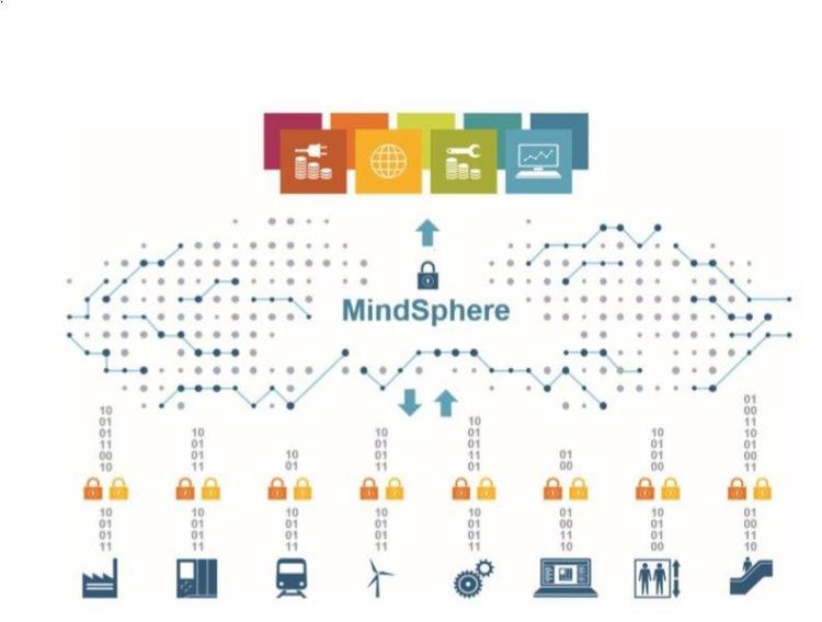 你可能真的不知道，西门子是一家软件公司