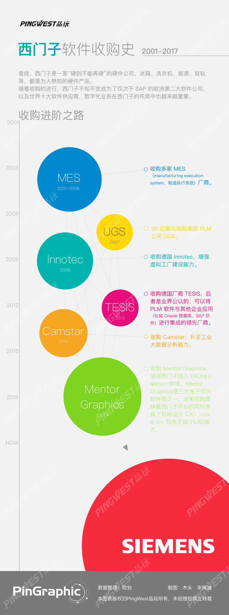 你可能真的不知道，西门子是一家软件公司