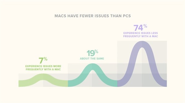 mac是什么电脑，苹果mac电脑为啥如此受欢迎？