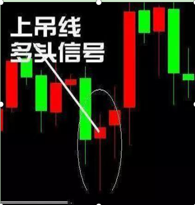 “倒锤头线”是股价跌到最低位的精准信号！千年抄一回！刻不容缓，直接买入！只会赚钱不可能亏钱
