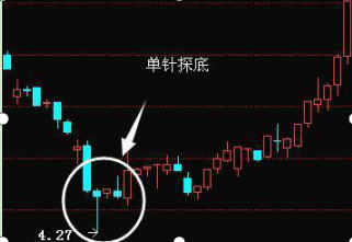 “倒锤头线”是股价跌到最低位的精准信号！千年抄一回！刻不容缓，直接买入！只会赚钱不可能亏钱