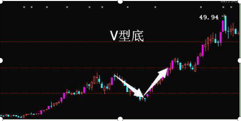 “倒锤头线”是股价跌到最低位的精准信号！千年抄一回！刻不容缓，直接买入！只会赚钱不可能亏钱