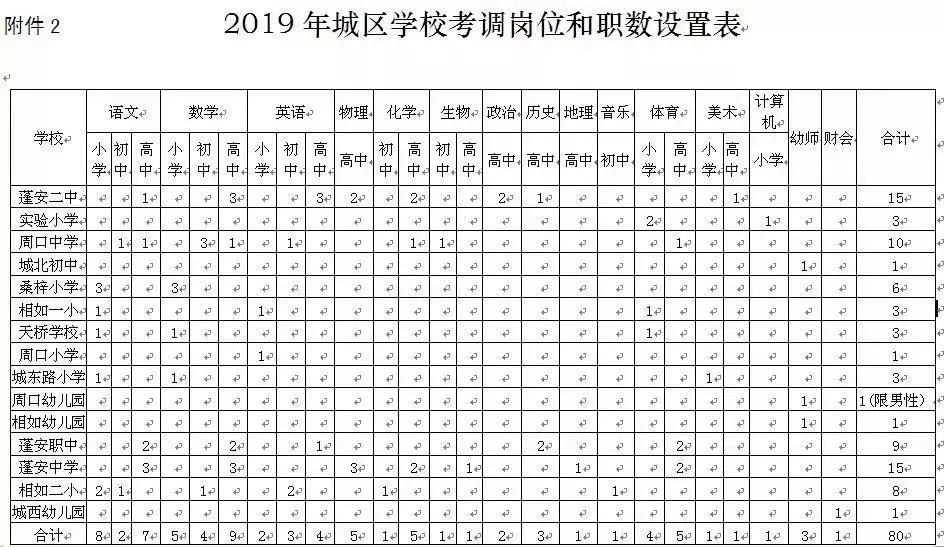 南充会计招聘（公告丨南充两地分别招聘辅警49名）