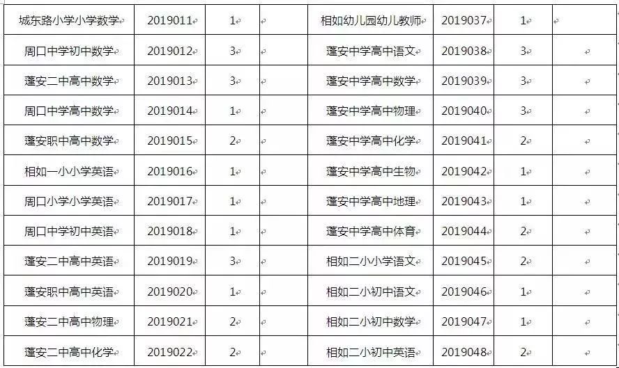 南充会计招聘（公告丨南充两地分别招聘辅警49名）