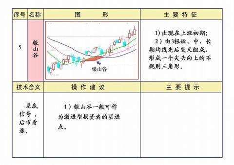 第一次有高手把“均线”运用得出神入化，此文无价，我整整读了10遍，太精辟透彻了