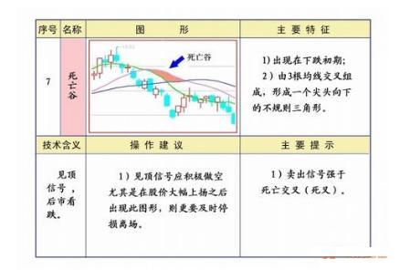 第一次有高手把“均线”运用得出神入化，此文无价，我整整读了10遍，太精辟透彻了