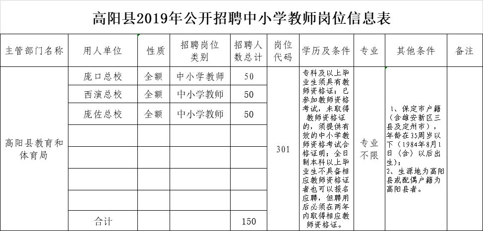 河北教师招聘官方网站（3362人）