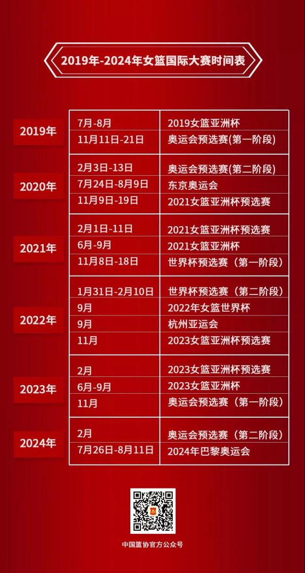 2019-2020WCBA扩军至19支球队(WCBA扩军至19支球队 新增退出机制未来加入选秀)