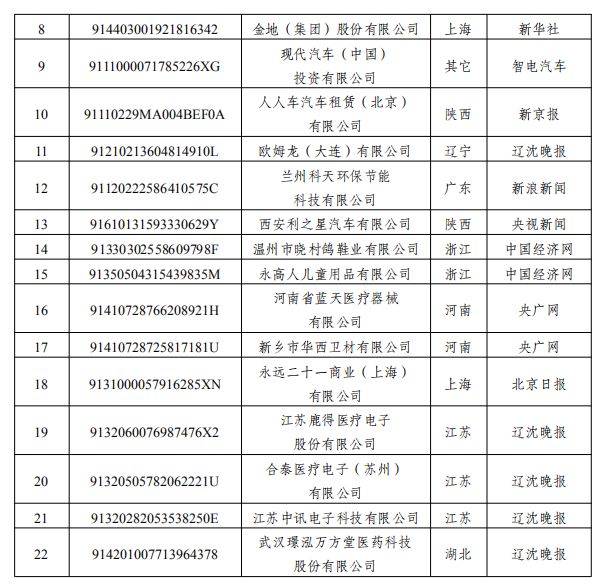 5月份失信风险警示报告来了！涉及套路贷、不合格产品等