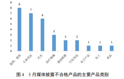 5月份失信风险警示报告来了！涉及套路贷、不合格产品等