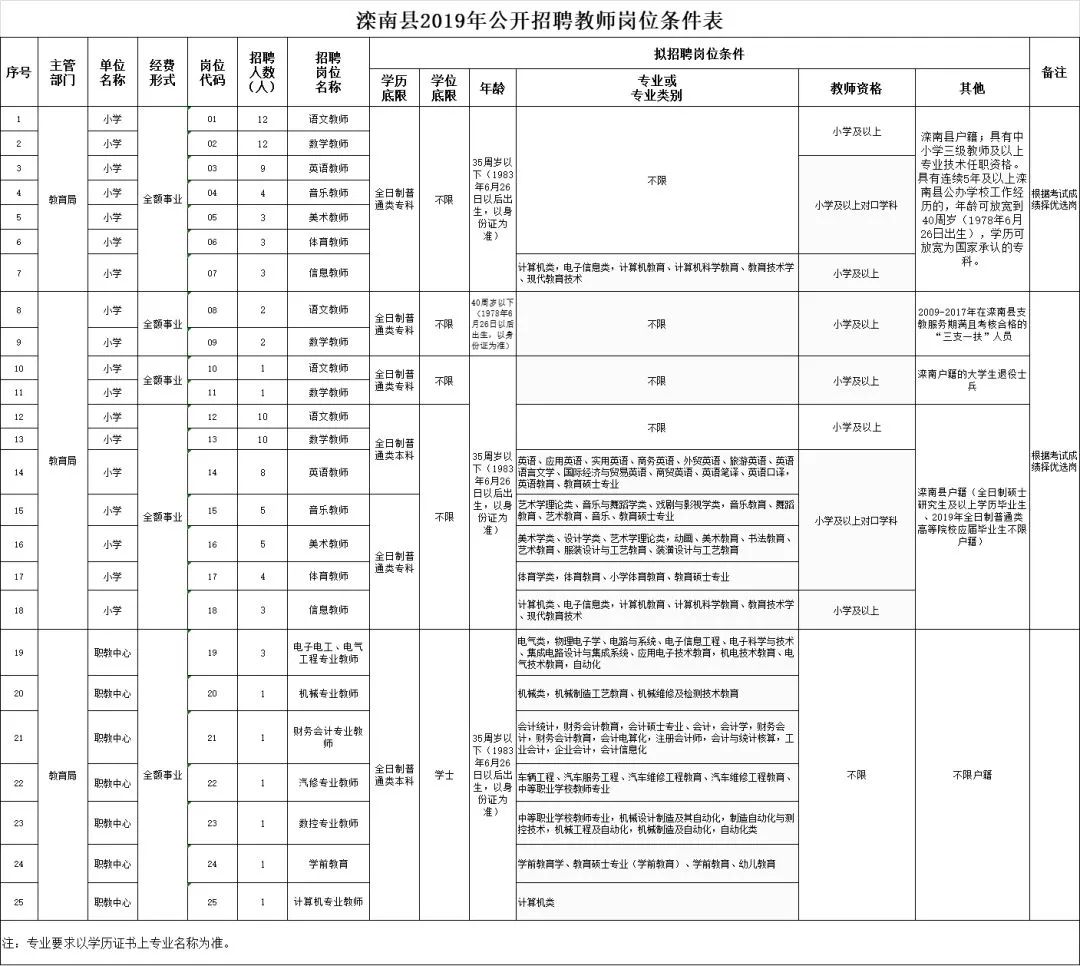 雄县教师招聘（有编制）