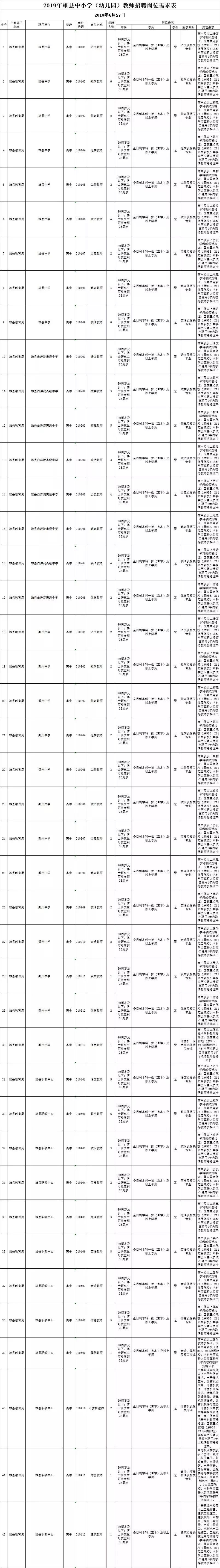 雄县教师招聘（有编制）