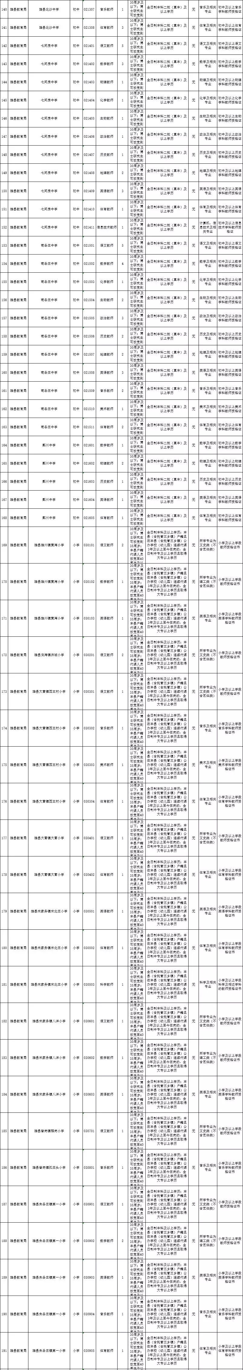 雄县教师招聘（有编制）