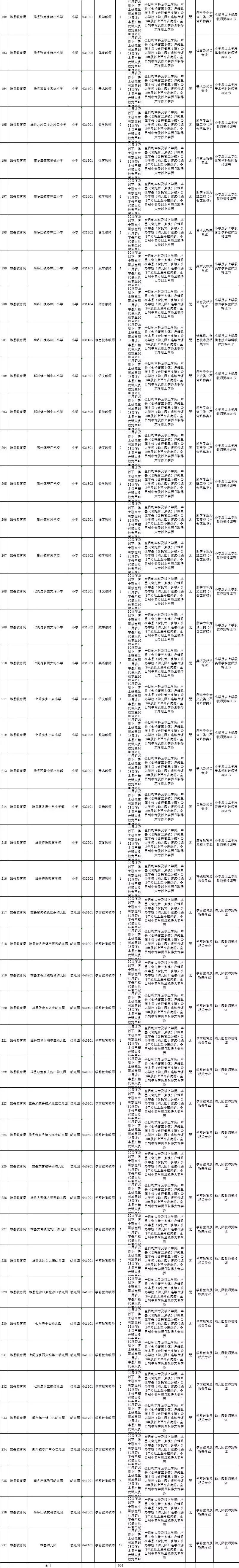 雄县教师招聘（有编制）