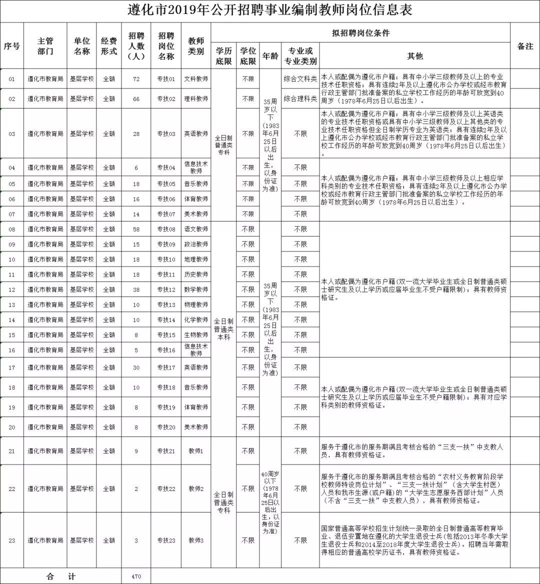 雄县教师招聘（有编制）