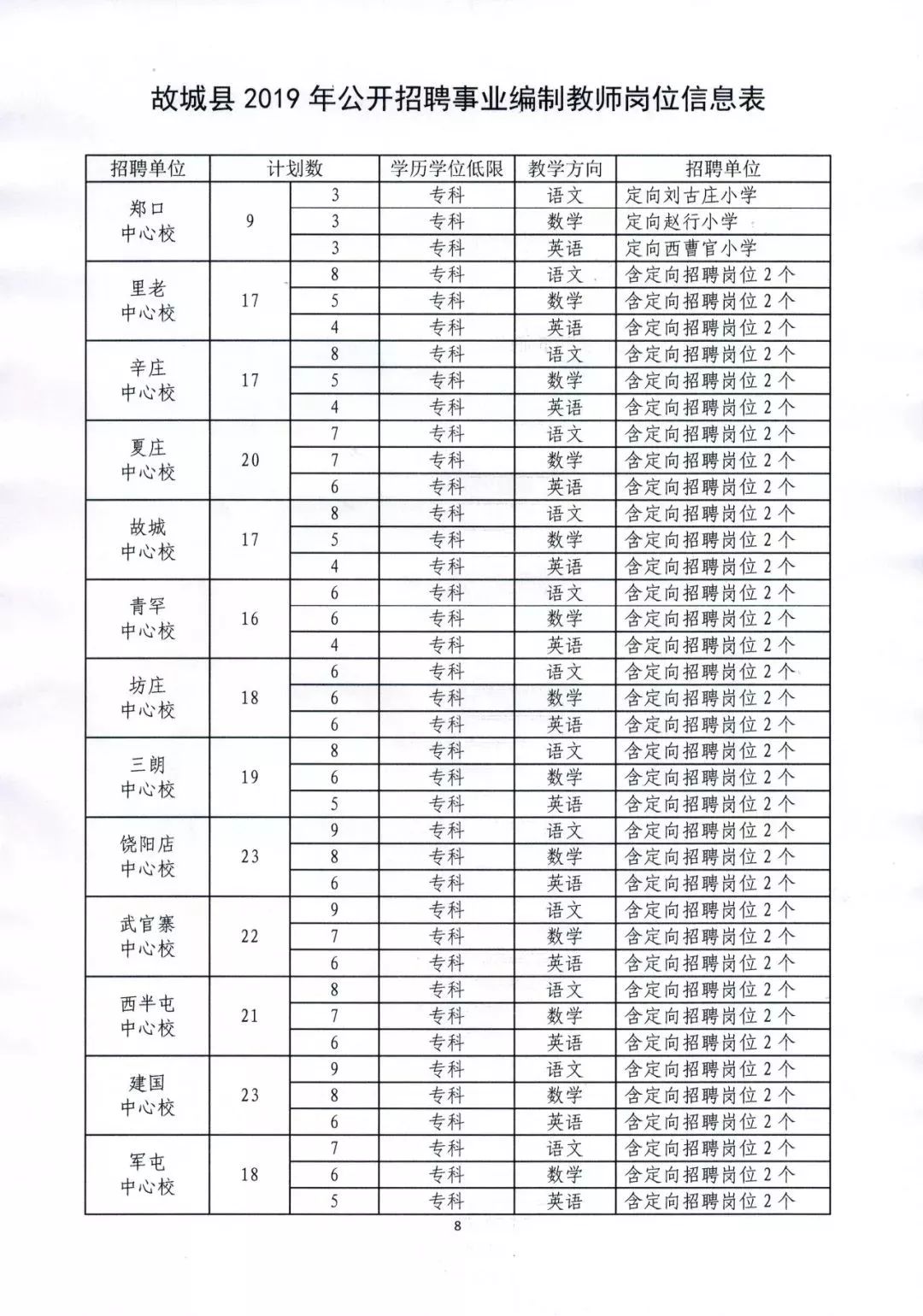 雄县教师招聘（有编制）