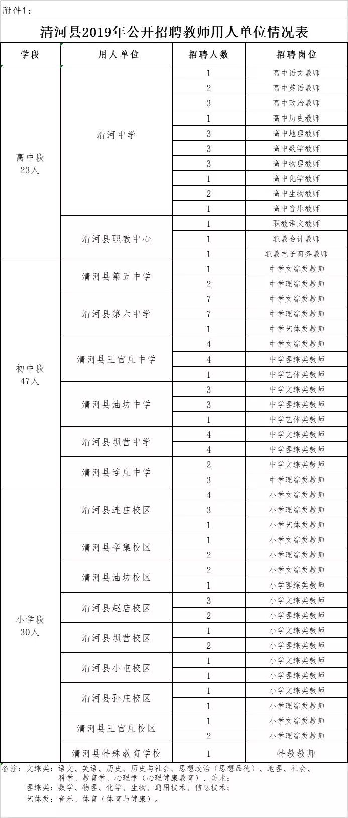 雄县教师招聘（有编制）