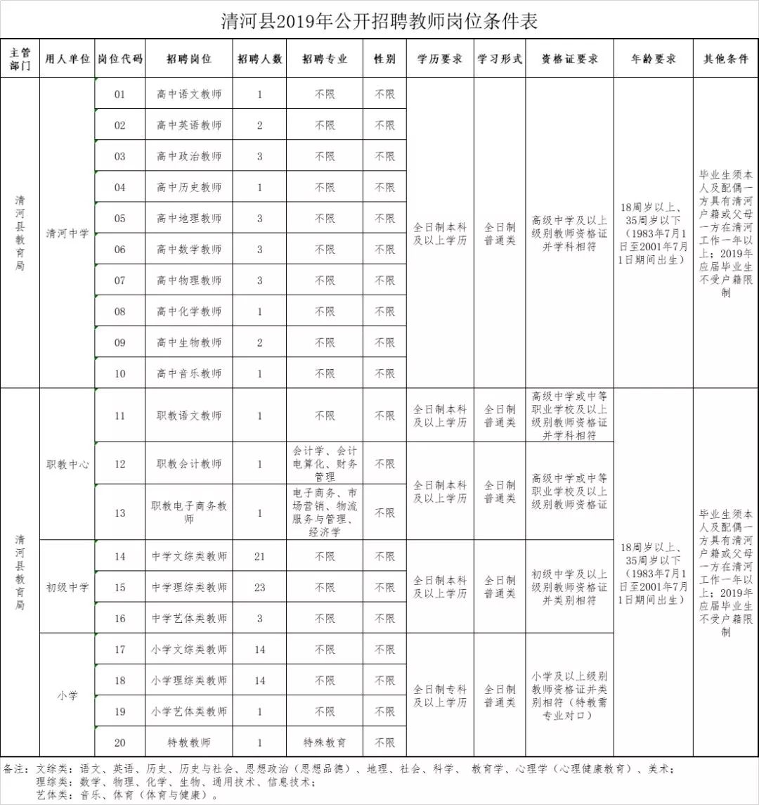 雄县教师招聘（有编制）