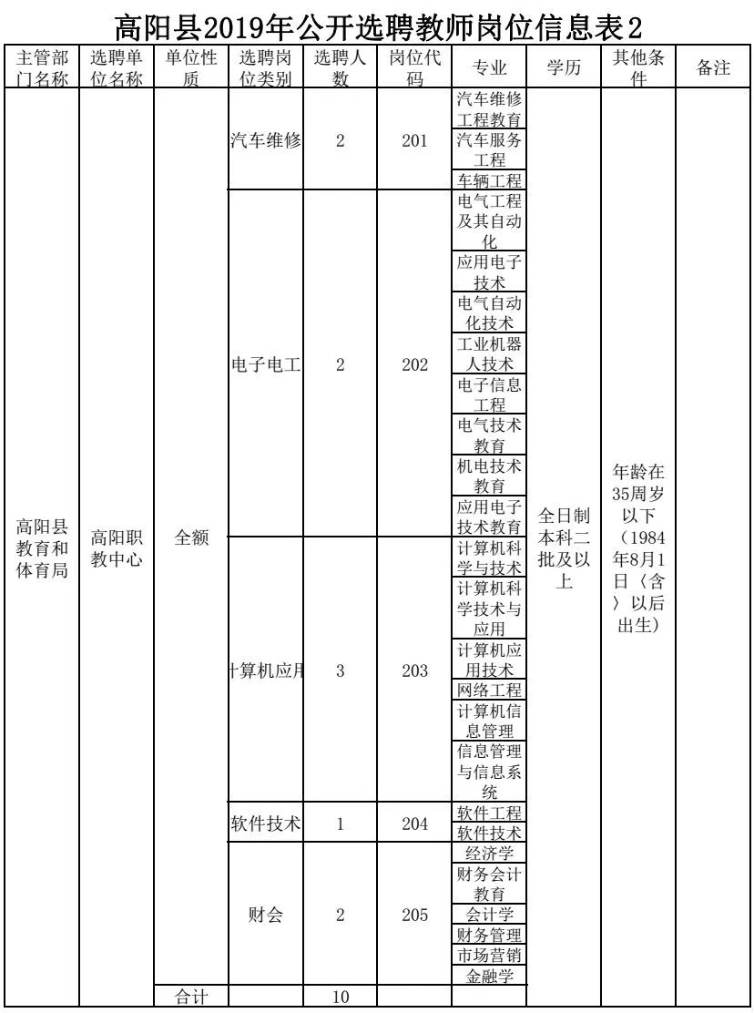 雄县教师招聘（有编制）