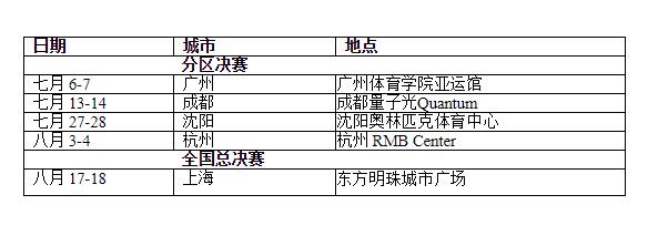 nba游戏哪些可以5V5(NBA球星与传奇球星共同助阵第四届“NBA 5v5”精英篮球赛)