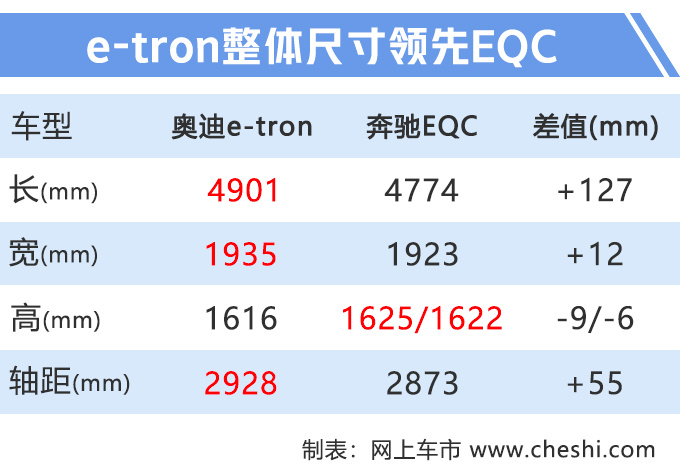 奥迪“Q7纯电动”到店,9月上市,70万起售,比汽油版还便宜