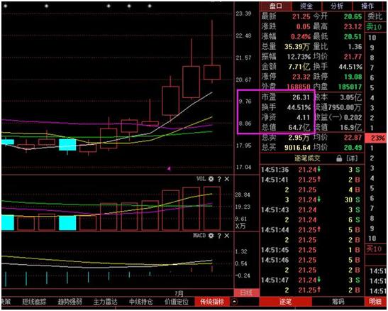 「换手率股票」换手率高是什么（换手率高于20%以上意味着什么）