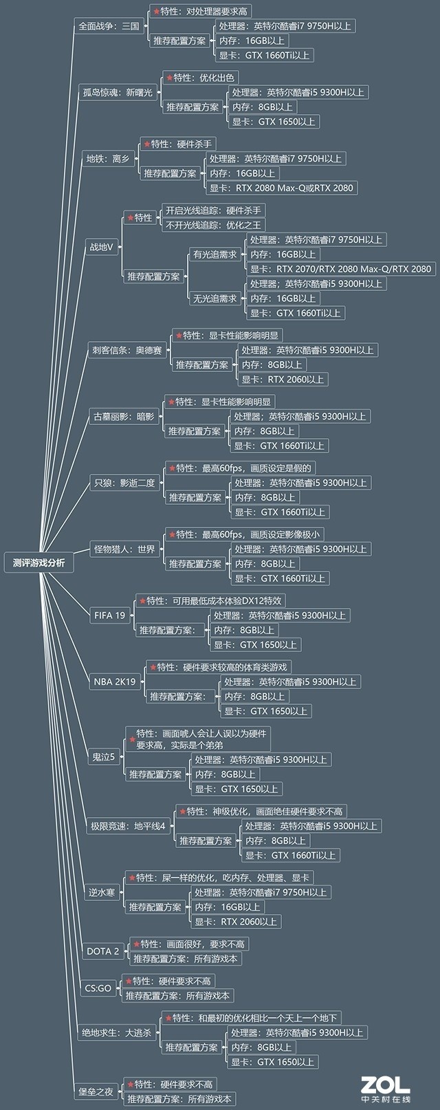 为什么nba2kol2丢帧(没有跑分 纯游戏实测 超实用游戏本购机攻略)