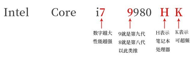 为什么nba2kol2丢帧(没有跑分 纯游戏实测 超实用游戏本购机攻略)