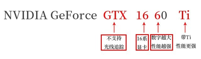 为什么nba2kol2丢帧(没有跑分 纯游戏实测 超实用游戏本购机攻略)