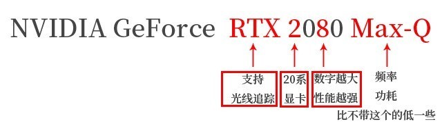 为什么nba2kol2丢帧(没有跑分 纯游戏实测 超实用游戏本购机攻略)