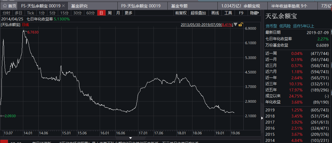 货币型基金收益,货币型基金收益排行