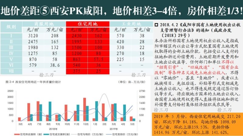 利好扩散！4000人选470套房，咸阳接棒西安