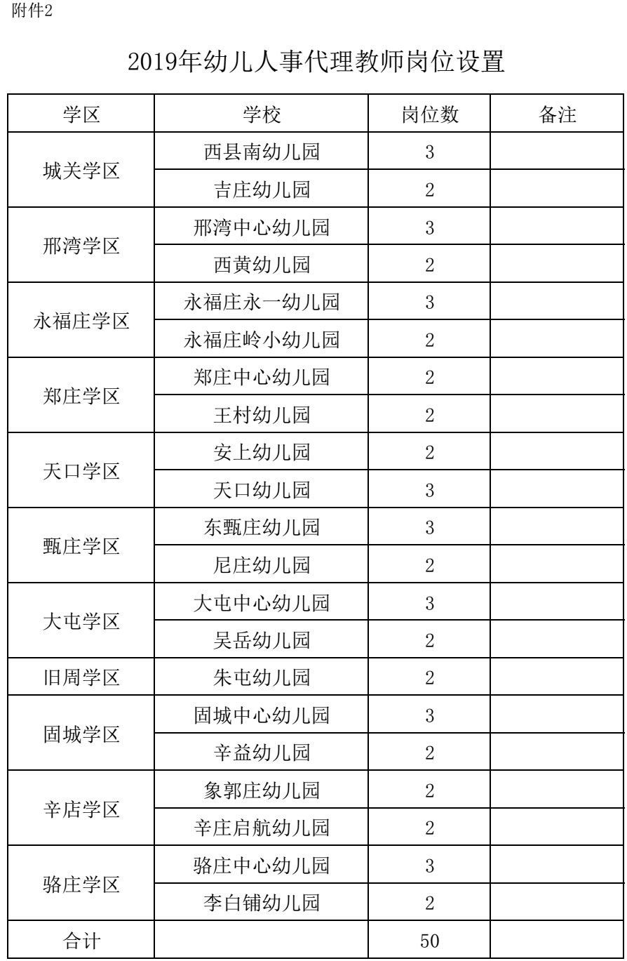 2017文安县教师招聘（2465人）