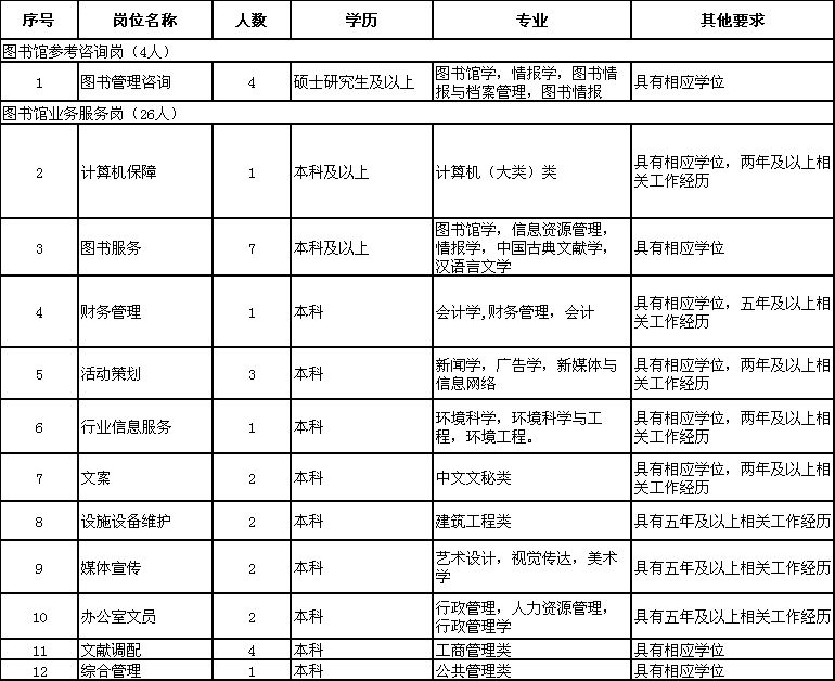 娄葑招聘（最新）