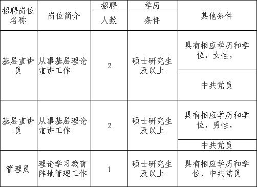 最新！事业单位、国企、学校...苏州又一波好岗位招人啦