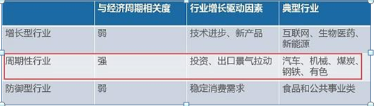 当股票每股净资产大于股价的时候就可以放心买吗？不一定，这种情况买进可以让你亏得一穷二白