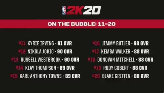 nba2k哪些角色(NBA 2K20球员能力值Top20汇总（持续更新）)