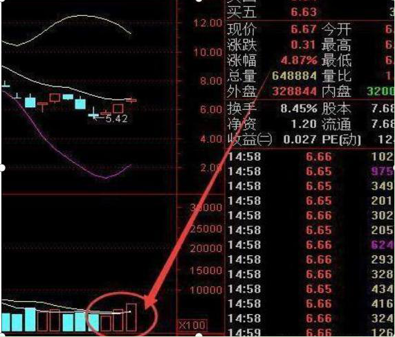 沪深股市第一人战法泄露：只靠“神奇两点半”买入法，10万入市暴赚5000万