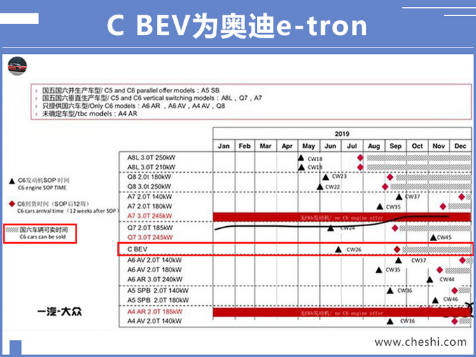 奥迪“Q7纯电动”到店,9月上市,70万起售,比汽油版还便宜