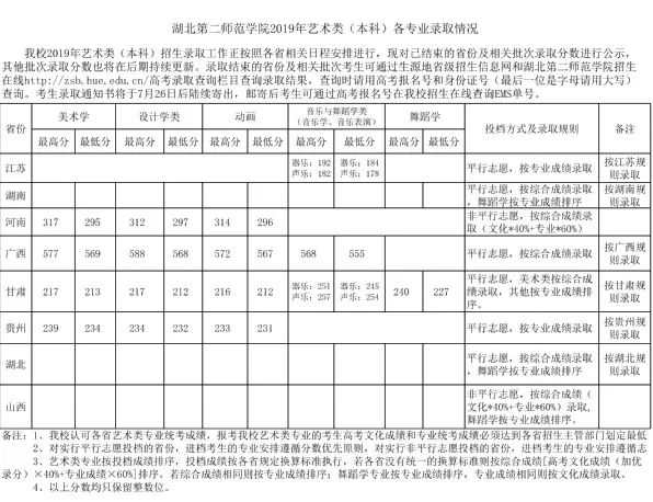 「最新」各高校录取分数线出炉了！你关注的都在这里