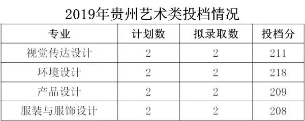 「最新」各高校录取分数线出炉了！你关注的都在这里