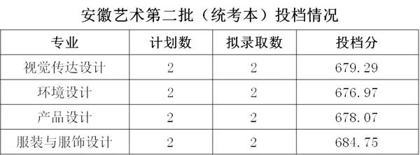 「最新」各高校录取分数线出炉了！你关注的都在这里