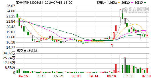 星云股份涨停(星云股份明天预测)