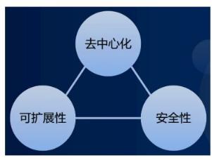 区块链金融产品DeFi，众多公链争夺，谁将成为头部？