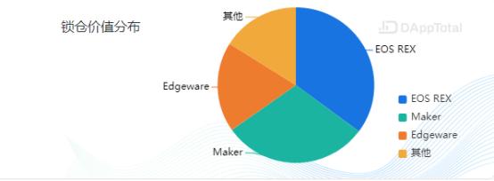 区块链金融产品DeFi，众多公链争夺，谁将成为头部？